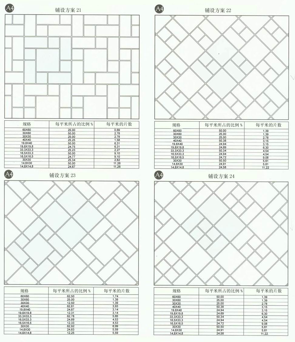 pp电子设计师常用80种瓷砖铺设规划
